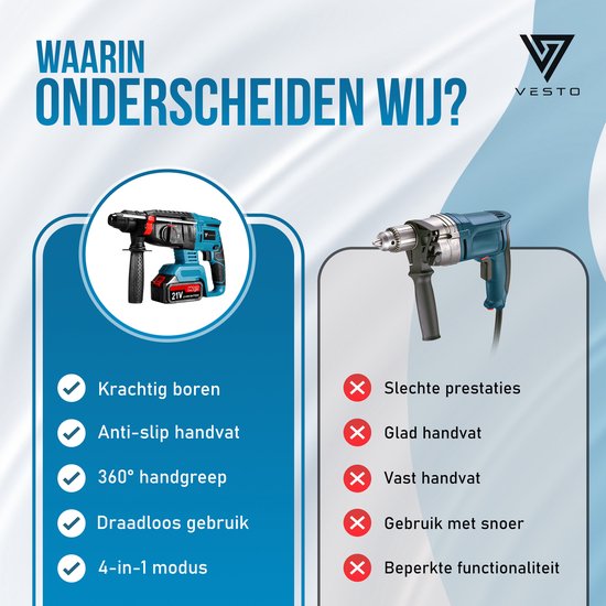 Vesto® Elektrische Boorhamer - Draadloze Klopboormachine - Hamerboor met Beitelfunctie - Accu Combihamer - Betonboor - Inclusief Borenset, 2x Accu & Oplader