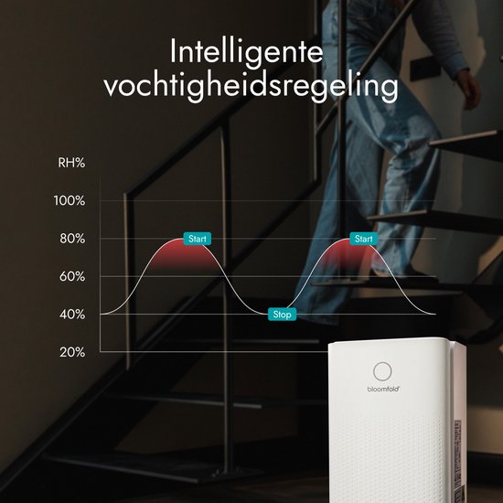 Bloomfold Luchtontvochtiger - 12L per Dag - Woonkamer, Slaapkamer, Kelder & Badkamer - Dehumidifier - Wit