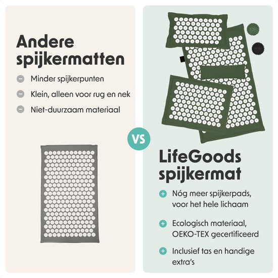 LifeGoods Acupressuur Mat Eco - Complete Set - Kussen / Draagtas / 2x Triggerpoint Bal - Shakti mat - Spijkermat - 72x43x2cm - Groen/Wit