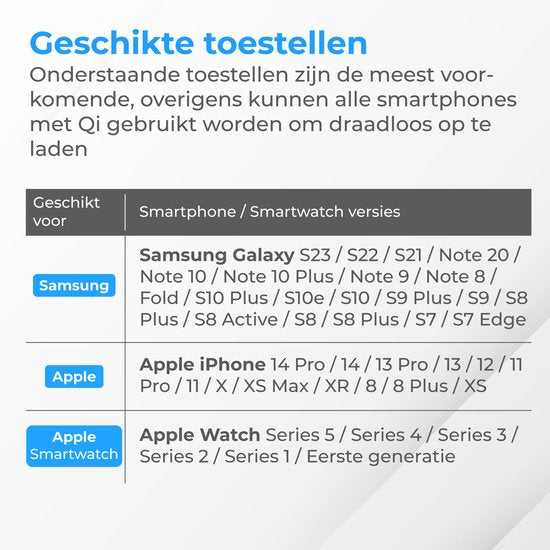 Nuvance - 6 in 1 Draadloze Oplader - Geschikt voor alle Qi Apparaten - Wireless Charger - Draadloze Opladers