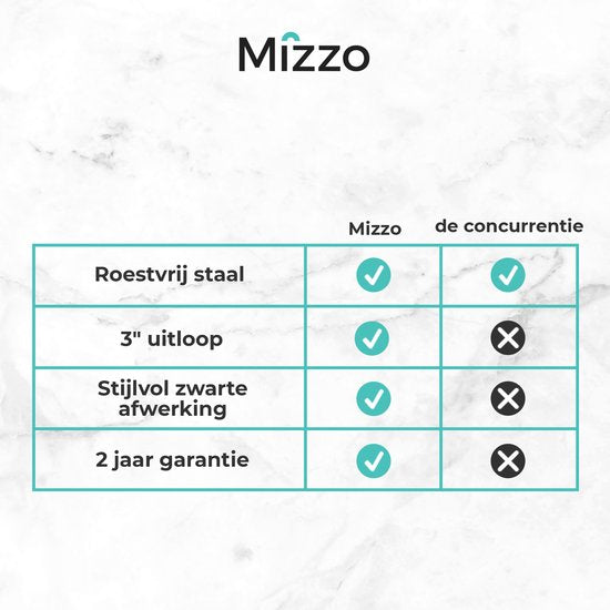 Mizzo Zeepdispenser 300ML - Zeeppompje Zwart - Inbouw Keukenblad - Zwart