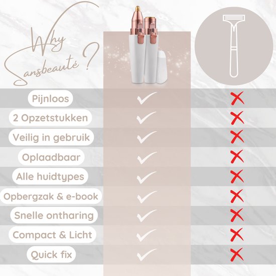 Sansbeauté® Wenkbrauw Trimmer – Gezichtsontharing Dames – Mini Shaver – Elektrisch