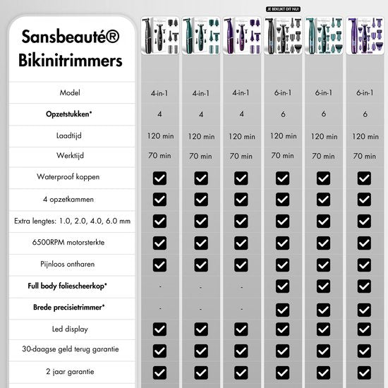 6-in-1 Bikinitrimmer - Sansbeauté® - Gezicht - Oksels - Benen - Bikinilijn - Wenkbrauw Trimmer - Gezichtsontharing Dames - Intieme Zone - Ladyshaves Bikini - Ontharingsapparaat Electrisch