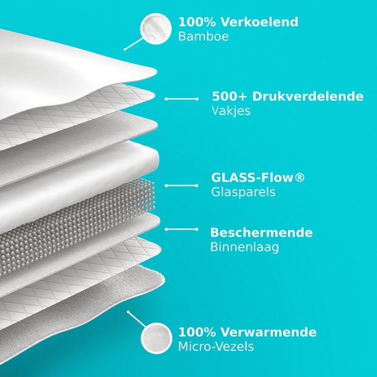 CozySense® Verzwaringsdeken Kind 2,4 kg - Weighted Blanket - Zwaartedeken met GLASS-Flow® Drukverdeling - Wasbare Hoes - Hypoallergeen - Wit