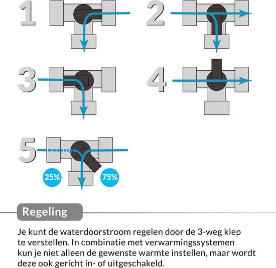 Monzana 12-delige Bypass-set Zwembadadapter Zwembad Accessoires