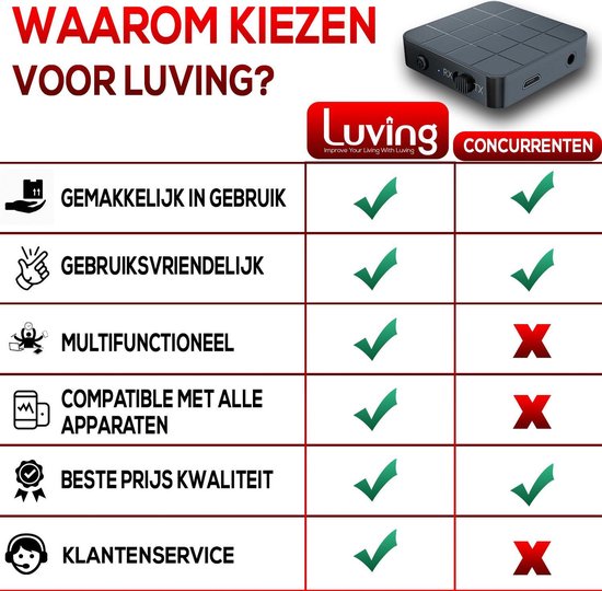 Luving™ - Bluetooth Transmitter & Receiver - Bluetooth Zender - Bluetooth Ontvanger - Audio-ontvanger - Handsfree Bellen