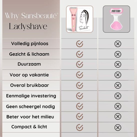 Ladyshave Gezicht - Oksels - Benen - Bikinilijn - Scheerapparaat Vrouw - Ontharingsapparaat Electrisch Ontharen - Gezichtsontharing Dames - Trimmer Vrouw - Ladyshaves Bikini - USB Oplaadbaar