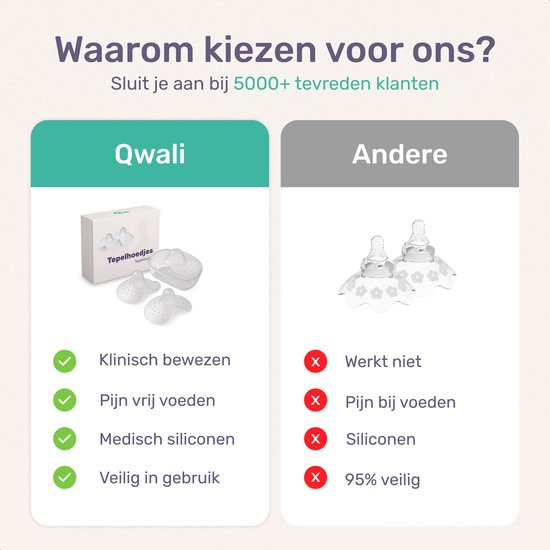Qwali Organic Tepelhoedje voor borstvoeding - Maat L - BPA vrij - Tepel beschermer - Transparant - Incl. opbergbakje - 2 stuks