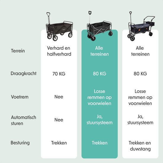 LifeGoods Bolderkar - Opvouwbaar - 80KG Draagkracht - 94L - Wasbaar Polyester - Zwart