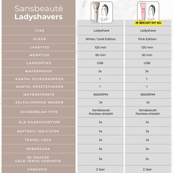 Ladyshave Gezicht - Oksels - Benen - Bikinilijn - Scheerapparaat Vrouw - Ontharingsapparaat Electrisch Ontharen - Gezichtsontharing Dames - Trimmer Vrouw - Ladyshaves Bikini - USB Oplaadbaar