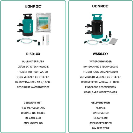 VONROC DI-Puurwaterfilter – Deïonisatiefilter - alternatief osmose water - Incl. 4.5L mengbedhars, TDS-meter, slang en koppelingen