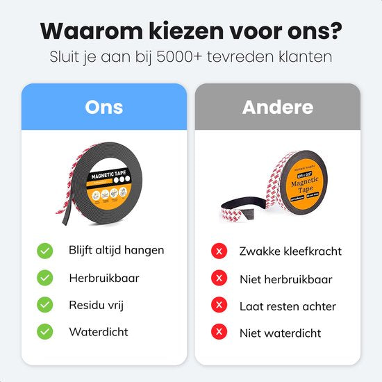 Zelfklevende magneetstrip - 12m - 1cm breed - Magneetstrip - Gereedschap - Messen - Magneten - Magneetband - Magnetische - Whiteboard - Tape zwart