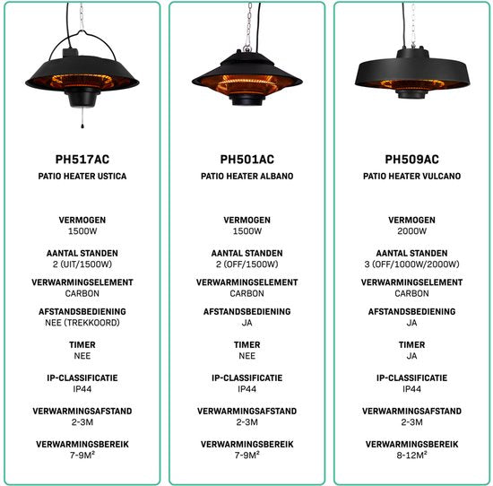 VONROC Sfeervolle terrasverwarmer – Heater Ustica – Infrarood – 1500W - Hoog rendement – Carbonfiberlamp