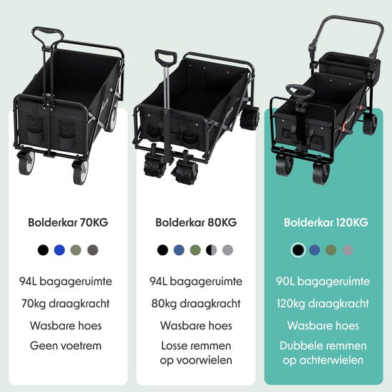LifeGoods Bolderkar - Opvouwbaar - Tot 120KG - 90L - Wasbaar Polyester - 120x80cm - Zwart