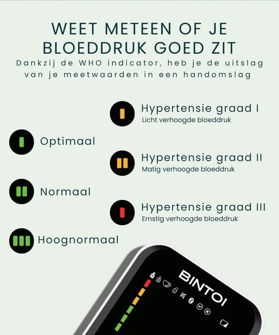 Bintoi® BX400 - Bloeddrukmeter Bovenarm - Hartslagmeter - Incl. Batterijen - 2 Gebruikers
