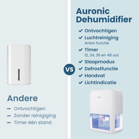 Auronic Luchtontvochtiger Mini - Geschikt voor Woonkamer, Kantoor, Slaapkamer, Babykamer en Meer - Stil - Wit