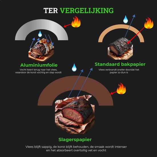 TTD® Butcher Paper XXL - 53 meter - Professioneel 100% Natuurlijk Slagerspapier van Houtpulp - BBQ Accesoires - Barbecue - Houtvezels - Ongecoat Slagerspapier