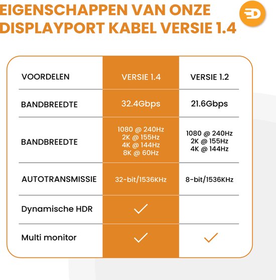 Drivv. Aux Kabel - 8K 60Hz - 4K 144 Hz - 32.4GBps - Displayport 1.4 - DP Kabel - PVC - 1 meter - Space Grey
