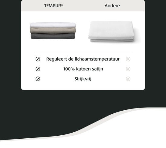 Home by TEMPUR - Topper Hoeslaken - 180 x 200 x 9 cm - Wit & Katoensatijn - Strijkvrij & Drogerbestendig - Luxe glans en zijdezacht slaapcomfort