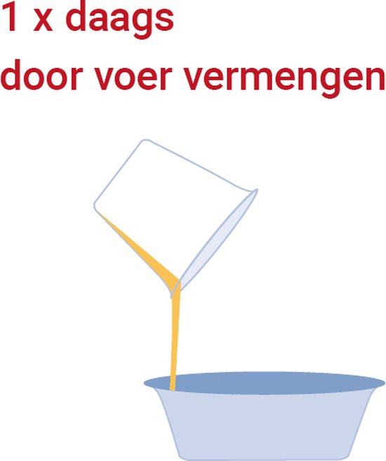 Pharmox Hond & Kat Glucosamine 1000 ml - Belangrijke bouwsteen voor honden en katten