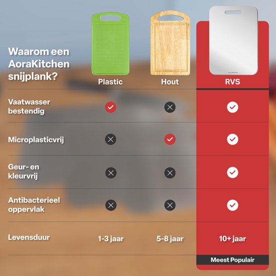 AoraKitchen Snijplank RVS - Set 3 Stuks - Snijplanken - Vaatwasserbestendig - Titanium Gestabiliseerd