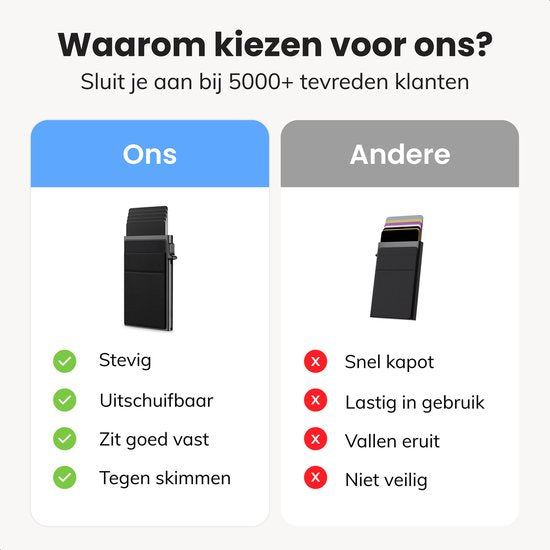 Pasjeshouder voor 10 pasjes - Veilig - Uitschuifbaar - RFID bescherming - Kaart - Portemonnee - Aluminium - Heren - Voor mannen en vrouwen - Pasjes houders - Zwart