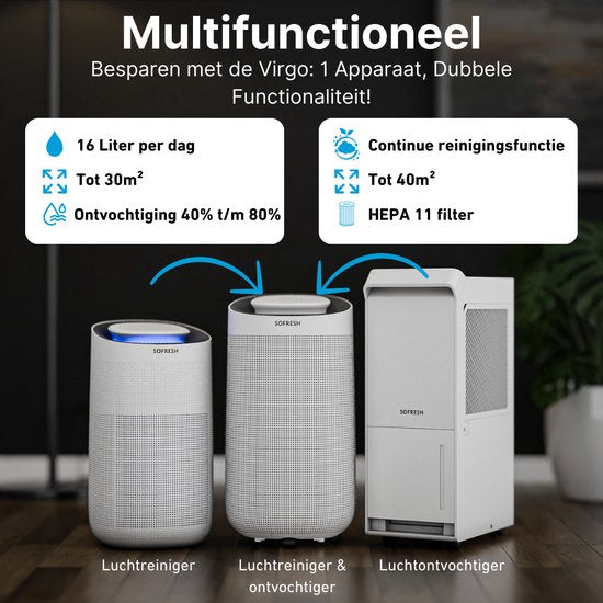 2x Sofresh Luchtontvochtiger & Luchtreiniger in 1 - Ruimtes tot 40m² – Ontvochtigt 16L Per Dag – App Bediening - HEPA Filter - Fluisterstil - Wit