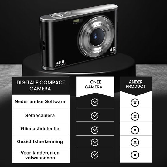 K&L Digitale Camera 4K - Fototoestel - Fotocamera - Compact Camera - Vlog Camera - Voor Kinderen - Inclusief 64GB - NL Software