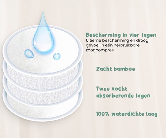 Frummel Zoogcompressen - Zoogcompressen wasbaar - Antislip - Herbruikbaar - Inclusief Transporttasje en Waszakje - 14 stuks - Grijs/Wit
