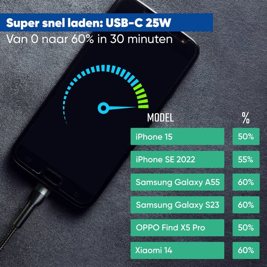Serve Bluetooth Receiver Auto - FM Transmitter - 25W Supersnel Opladen - Carkit - Autolader USB-C Snellader