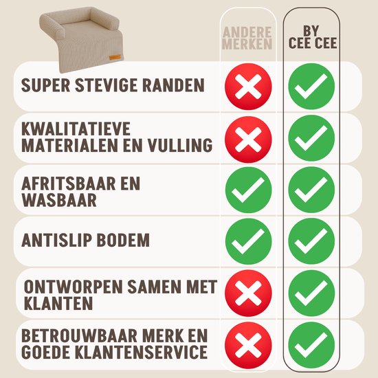 By Cee Cee Origineel Hondendeken Bank – Hondenkleed Bank - Hondenmand - Premium - Volledig Afritsbaar - Ribstof - Mokka Taupe - 75x90 - Maat S
