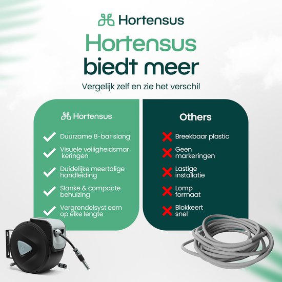 Hortensus Tuinslang Haspel 15m – Wandslangbox Automatisch – Tuinslanghaspel met Muurbevestiging – Knikvrije Tuinslang – Compacte Wandslanghouder voor Elke Tuin