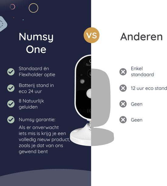 Numsy One Babyfoon met Camera – 2.8 Scherm – Nachtzicht – VOX/ECO – Terugspreekfunctie