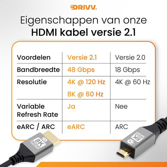 Drivv. Premium Micro HDMI naar HDMI Kabel 2.1 - 8K 60Hz / 4K 120Hz Ultra HD - Geschikt voor Camera, GoPro, Computers - 1 meter - Grijs