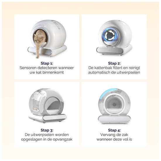 Viervoeter Automatische Kattenbak Fresh 2 – Lichte Gebruikssporen – Voorzien Van Slim Zelfreinigend Systeem En Ingebouwde Deodorizer En Infraroodsensoren – Voor Grote Katten En Kittens – Wit En Zilver Abs Plastic – 65 Liter