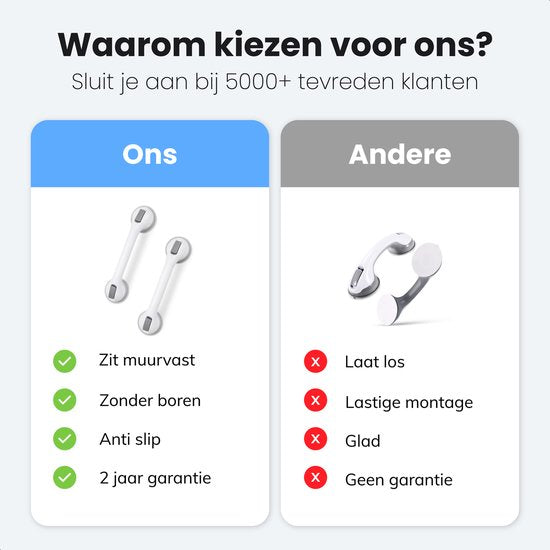 Handgreep met Zuignap - Voor in de Douche - 2 stuks - Douchegreep voor in de Badkamer - Wandbeugel - Extra veilig & sterk model - 40cm - Luft