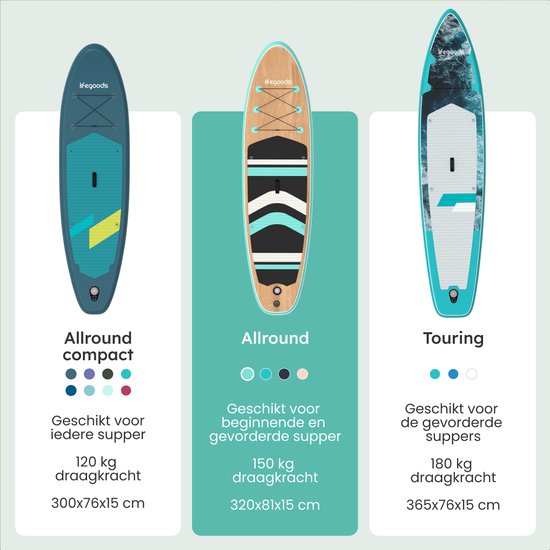 LifeGoods PaddlePro SUP Board - Opblaasbaar Paddle Board - Complete Set - Max. 150KG - 320x81cm - Hout/Mintgroen