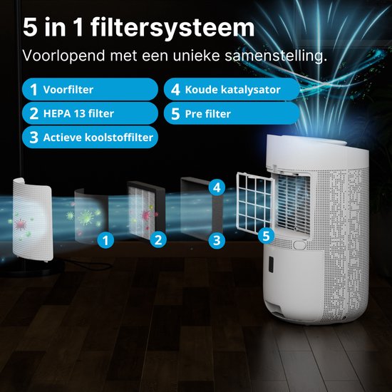 2x Sofresh Luchtontvochtiger & Luchtreiniger in 1 - Ruimtes tot 40m² – Ontvochtigt 16L Per Dag – App Bediening - HEPA Filter - Fluisterstil - Wit