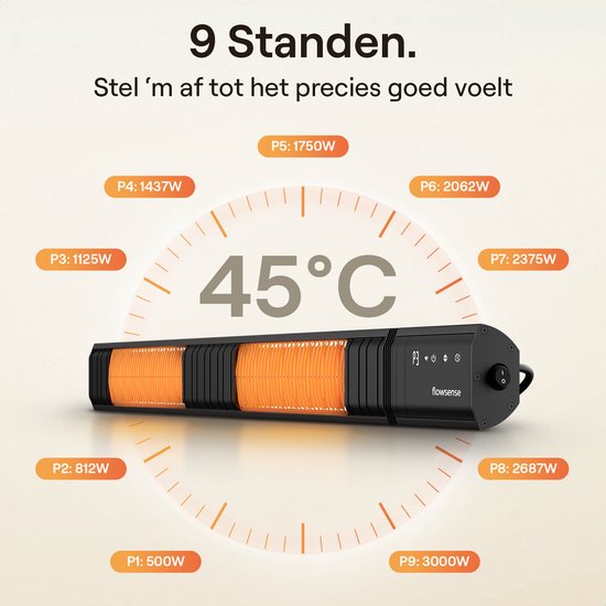 Flowsense Heater - Terrasverwarmers 3000W - Elektrisch Hangend - Infrarood Verwarming - Voor 35m2 ruimtes - Binnen & Buiten - Incl. Afstandsbediening