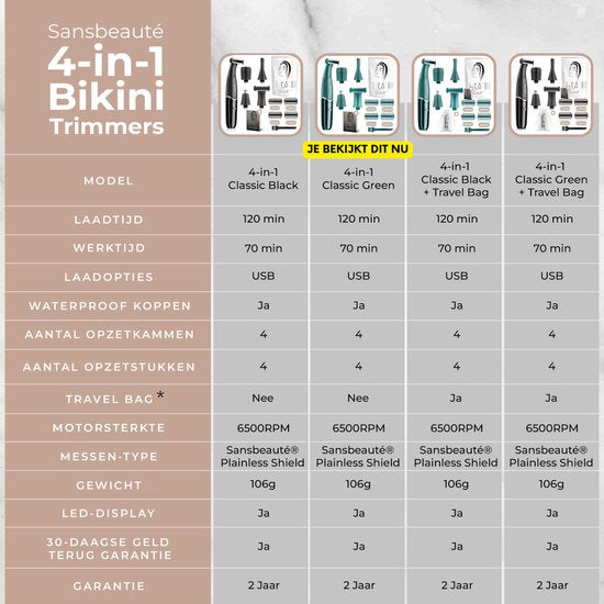 Sansbeauté - 4-in-1 Bikinitrimmer & Ladyshave - Compact - Classic Green ABS - Voor Gezicht, Benen & Bikinilijn - Draadloos & Oplaadbaar - Pijnloze Ontharing