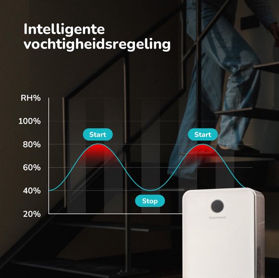 Bloomfold Luchtontvochtiger - 16L per Dag - Incl. Was-droog Functie - Geschikt voor Woonkamer, Slaapkamer, Kelder & Badkamer - Dehumidifier - Wit