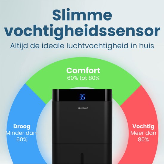 Auronic Luchtontvochtiger en Luchtreiniger - Best Plus Series - Ontvochtigt 20L per dag - 5L Waterreservoir - Slaapkamer, Badkamer, Woonkamer en Kantoor - Vochtopnemer voor in Huis - Zwart