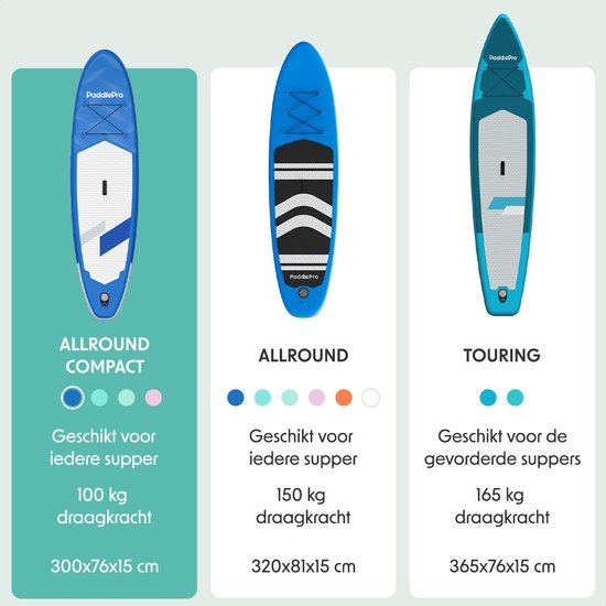 LifeGoods SUP Board Allround Compact - 100 KG Draagkracht - Opblaasbaar - Compleet SUP pakket - Blauw