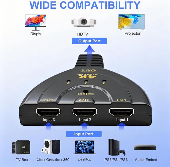 HDMI splitter - HDMI switch - 4K Ultra HD - 3 ingangen - 1 uitgang - HDMI Splitter - Hoge snelheid 3 poorten - Splitter 3-in-1-uitgang - geschikt voor tv, pc, Roku, Fire TV Stick, Xbox, PS5, PS4, Blu-Ray, projector, HD-monitor