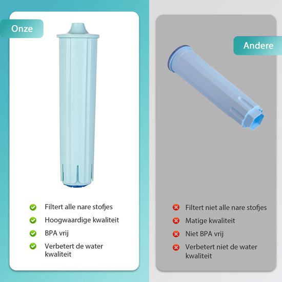 Saaf Filter geschikt voor Jura - 3 stuks - Claris Blue - 71311 - 67007 - Impressa Micro Giga C F J Z - Kalk- en Waterfilter