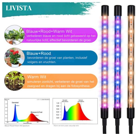 Livista® - LED Planten Groeilamp – Vouwbaar Standaard – Volledig Spectrum – Instelbare Timer – Voor Planten, Aquariums en Zaadkieming
