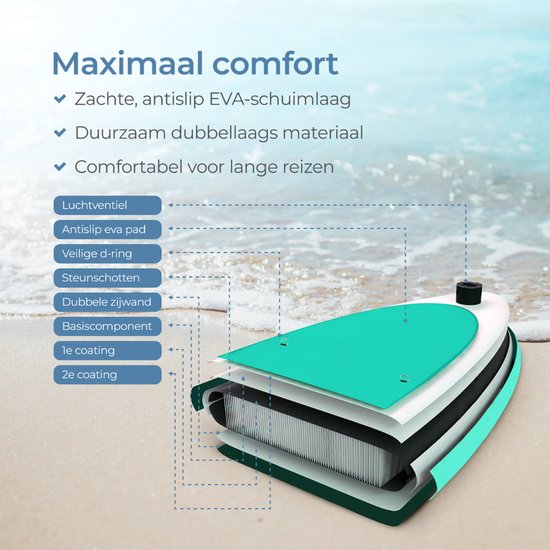 Supper Sup Board XL - Max. 220KG - Opblaasbaar – Paddle Board – Waterdicht Telefoonhoesje – Pomp – Vin – Leash – Draagtas – 335 x 81 cm - Turqoise