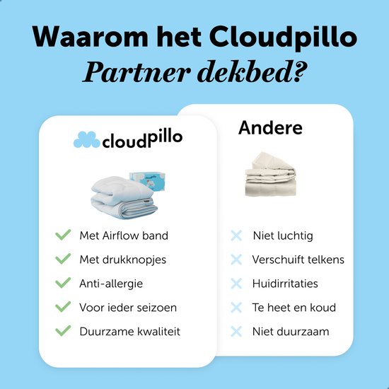 Cloudpillo Partnerdekbed - Voor alle seizoenen - Afstelbaar per kant - 240x220 cm - Tweepersoons Dekbed - 4 Seizoenen