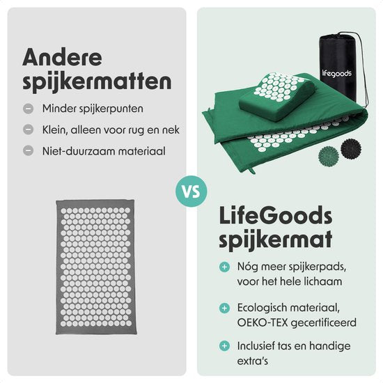 LifeGoods Acupressuur Mat XL - met Kussen - Shakti mat - Spijkermat Incl. 2x Triggerpoint Bal - 128x48x2cm - Groen/Wit