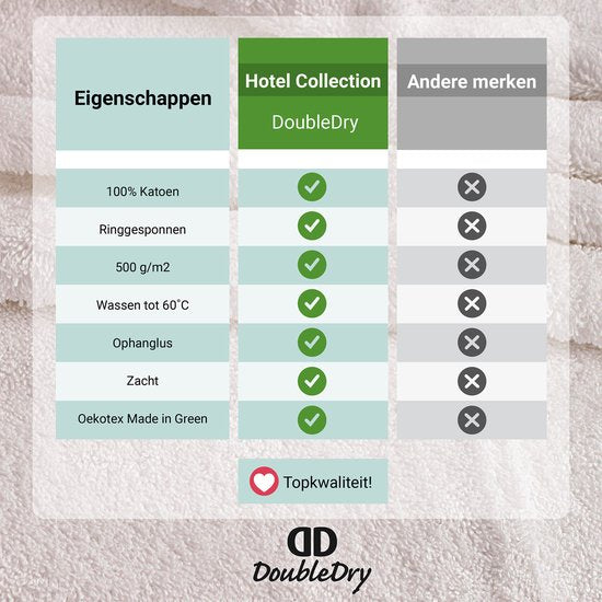DoubleDry Hotel Washandjes 16 x 21 cm – Set van 6 – 100% Katoen 500 g/m2 – Zacht & Absorberend - Wit